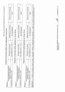 Протокол испытаний 5-20,20-40,40-70 2023 page-0003                   